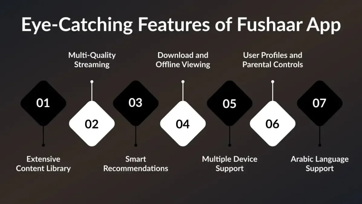 Fushaar App — لقطة شاشة 1
